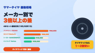 サマータイヤの価格相場｜メーカー別比較とタイヤフッドで買うメリット・デメリット 