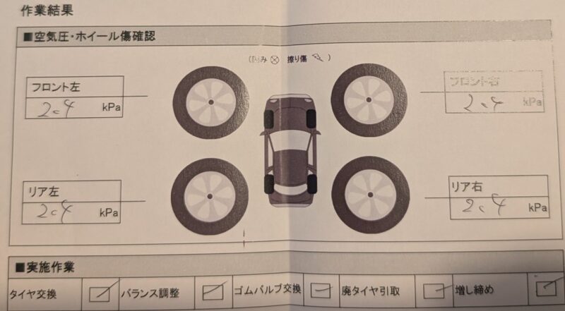 取付店の作業表(作業結果欄)。空気圧は4輪とも240kPa、実施作業はタイヤ交換・バランス調整・ゴムバルブ交換・廃タイヤ引取・増し締めにチェック